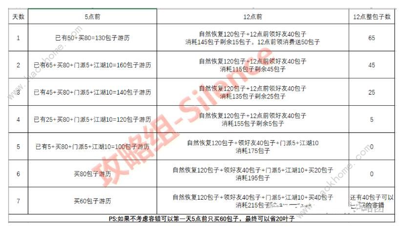 侠客梦亲密度怎么刷 高效刷亲密度及作用详解[多图]图片2