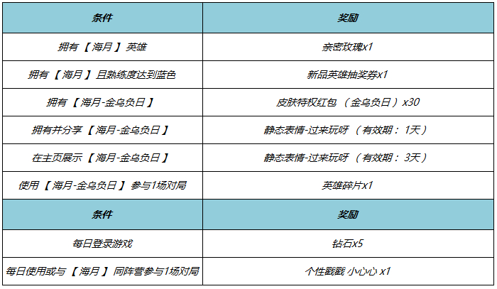 王者荣耀海月金乌负日上线时间