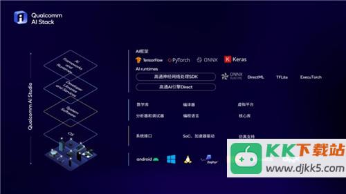 第三代骁龙8s因什么而生？