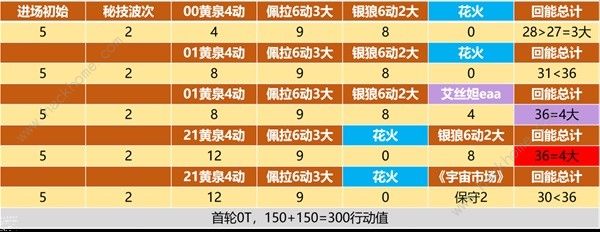 崩坏星穹铁道黄泉大招怎么充能 黄泉大招充能机制解析[多图]图片4