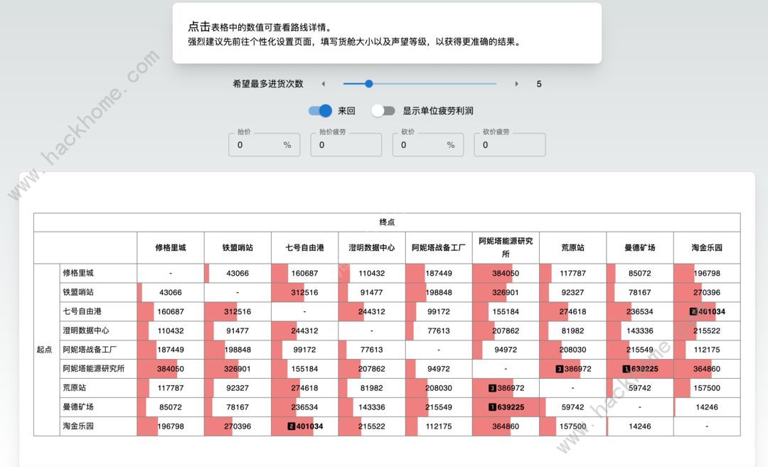 雷索纳斯微氪怎么赚钱 微氪速赚千万技巧[多图]图片14