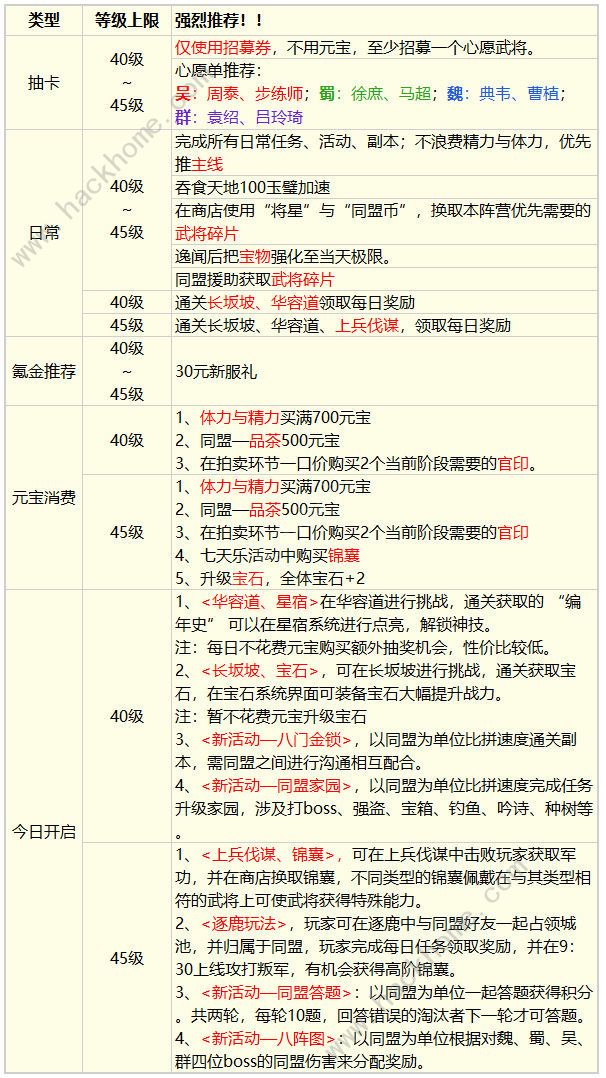 三国云梦录新手开荒攻略