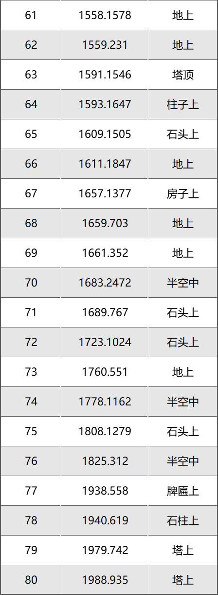 逆水寒手游永夜星都星瞳在哪