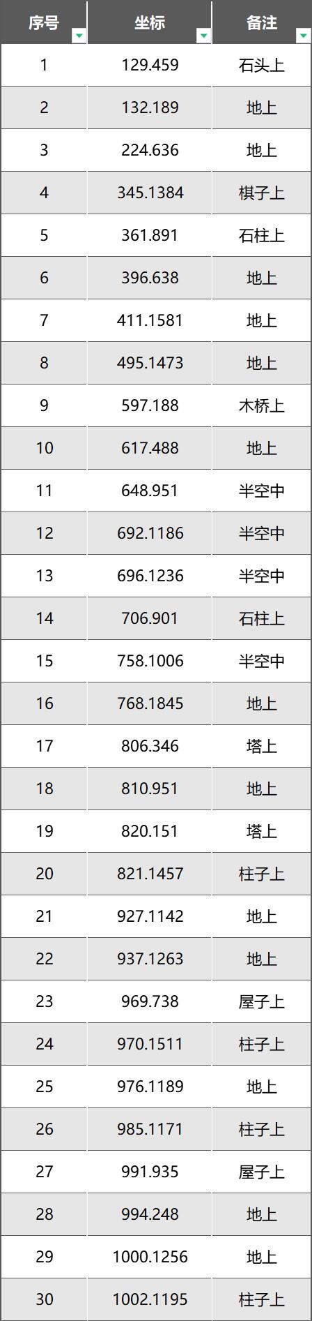 逆水寒手游永夜星都星瞳在哪