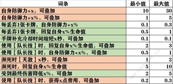 雷索纳斯飞斧队毕业攻略 飞斧队毕业配队及装备选择推荐[多图]图片11