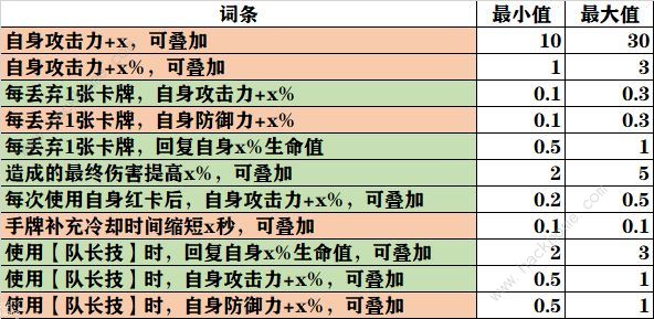 雷索纳斯飞斧队毕业攻略 飞斧队毕业配队及装备选择推荐[多图]图片9