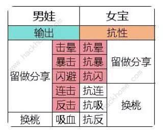 寻道大千宗门怎么升到16级 宗门白嫖升级技巧[多图]图片2