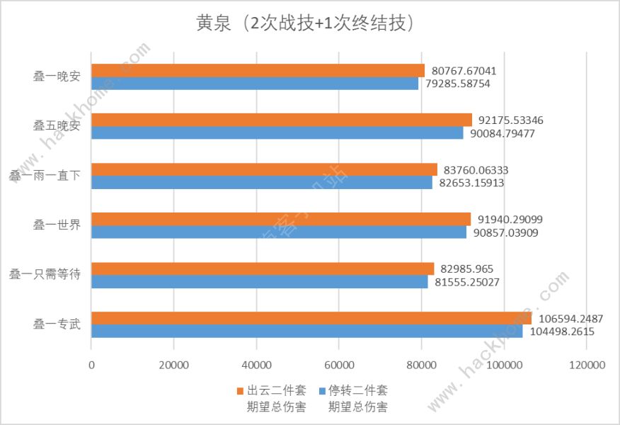 崩坏星穹铁道2.1版本位面饰品怎么样 2.1版本位面饰品强度解析[多图]图片6