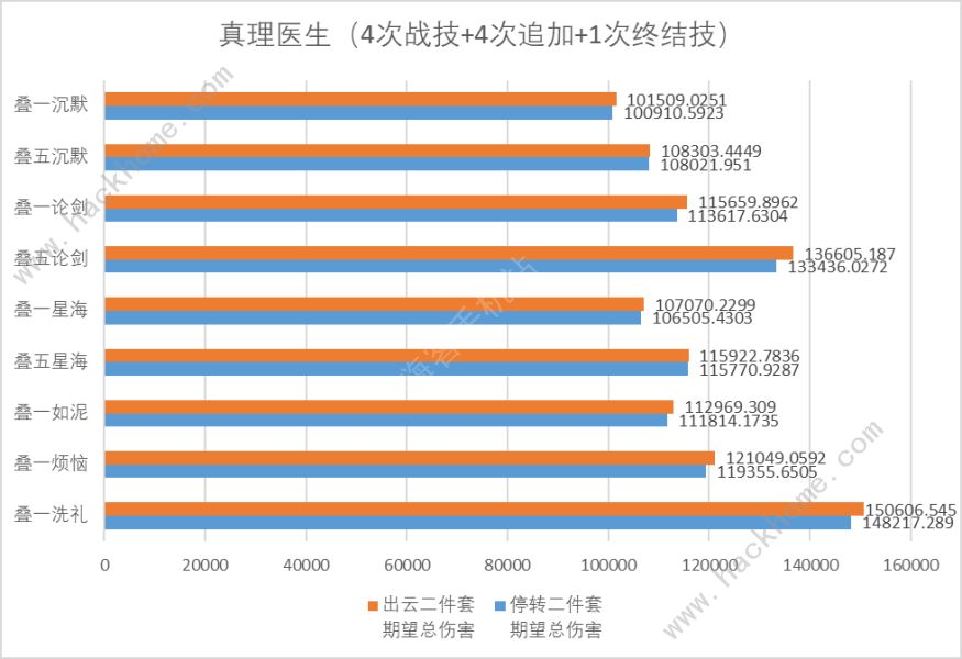 崩坏星穹铁道2.1版本位面饰品怎么样 2.1版本位面饰品强度解析[多图]图片7