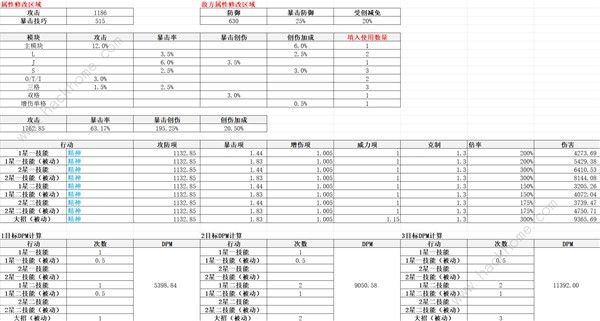 重返未来1999齿轮之外适合哪个角色 齿轮之外适用角色推荐[多图]图片2