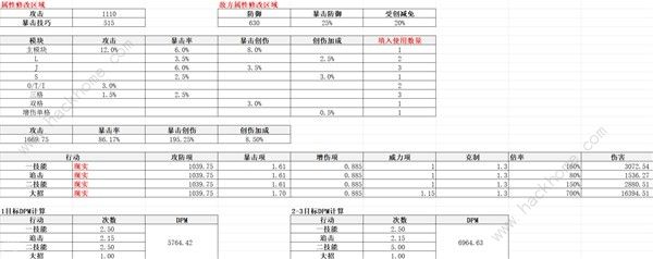 重返未来1999齿轮之外适合哪个角色 齿轮之外适用角色推荐[多图]图片4