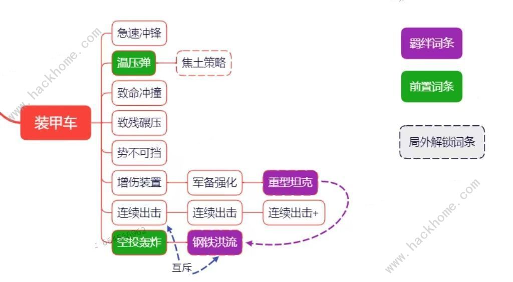 向僵尸开炮装甲车怎么触发焦土策略 物理系装甲车词条宝石一览[多图]图片2