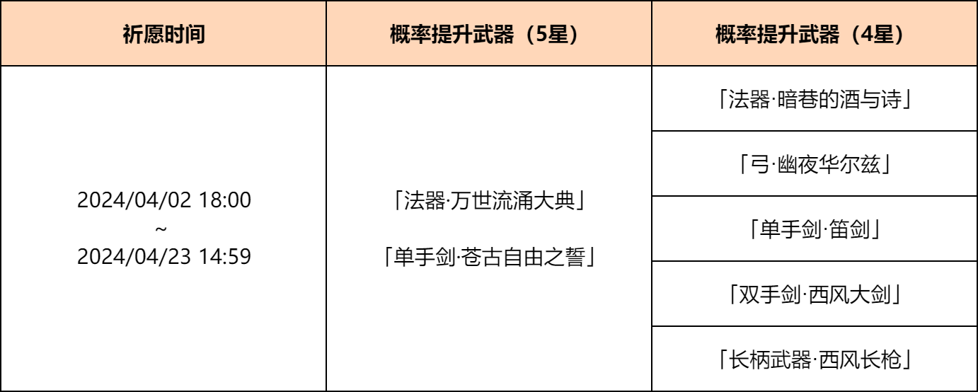 原神4.5下半武器池一览