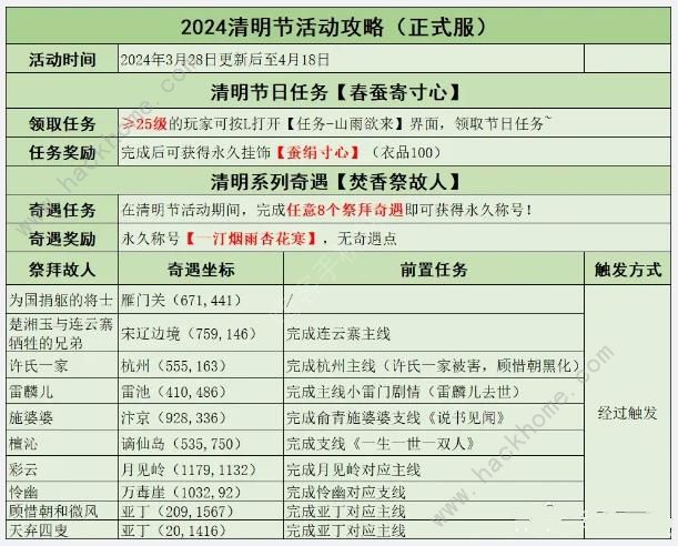 逆水寒焚香祭故人奇遇怎么触发 焚香祭故人奇遇活动完成攻略[多图]图片1