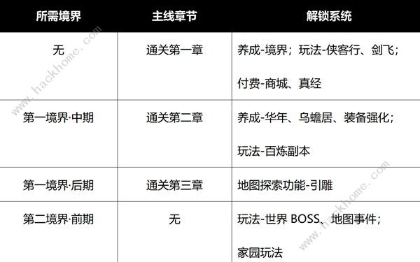 射雕手游哪些值得氪金 新手氪金及开局技巧推荐[多图]图片4