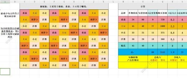 Palia种田布局攻略 种田赚钱怎么规划[多图]图片1