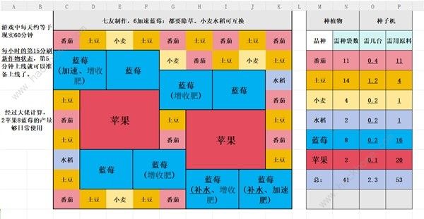 Palia蓝莓苹果种植布局攻略 蓝莓苹果怎么布局好[多图]图片2