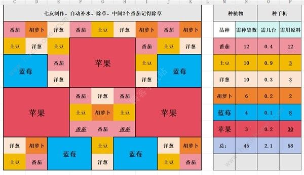 Palia蓝莓苹果种植布局攻略 蓝莓苹果怎么布局好[多图]图片5