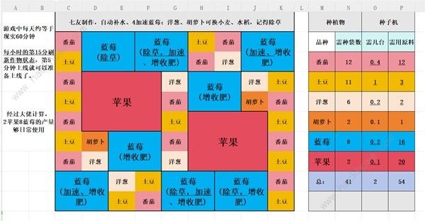 Palia蓝莓苹果种植布局攻略