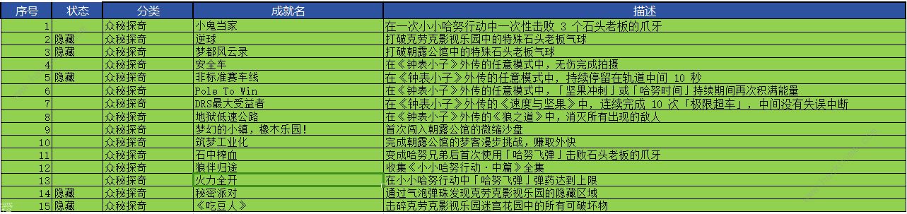 崩坏星穹铁道2.1版本众秘探奇成就大全