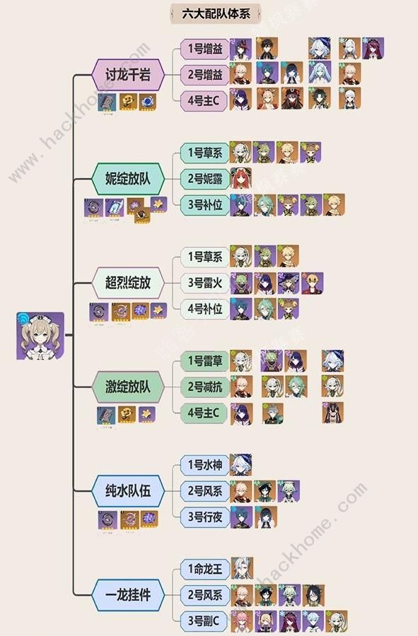 原神4.5芭芭拉培养一图流攻略 4.5芭芭拉怎么配队出装[多图]图片3