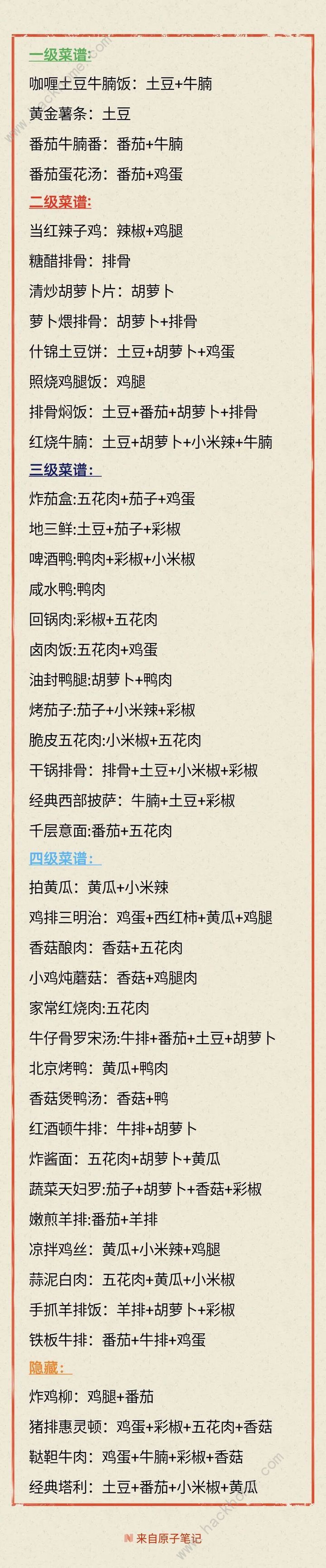 我的休闲时光菜谱大全2024 一级/二级/隐藏菜谱配方汇总[多图]图片2