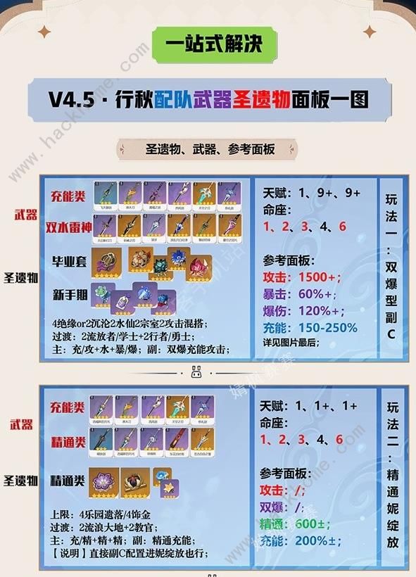 原神4.5行秋一图流培养攻略 4.5行秋配队武器圣遗物怎么选[多图]图片1