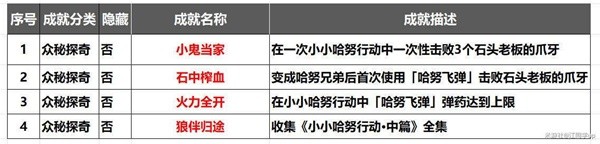 崩坏星穹铁道2.1小小哈努行动新增解密怎么过