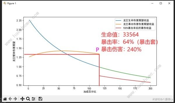 原神4.5那维莱特0-6命毕业攻略 4.5那维莱特0-6命毕业属性怎么样[多图]图片4