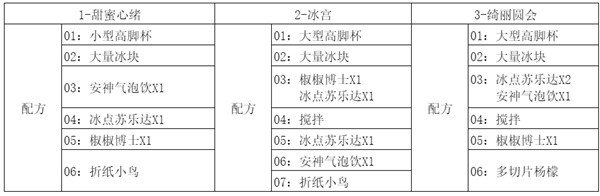 崩坏星穹铁道忧伤的怪物们其一攻略