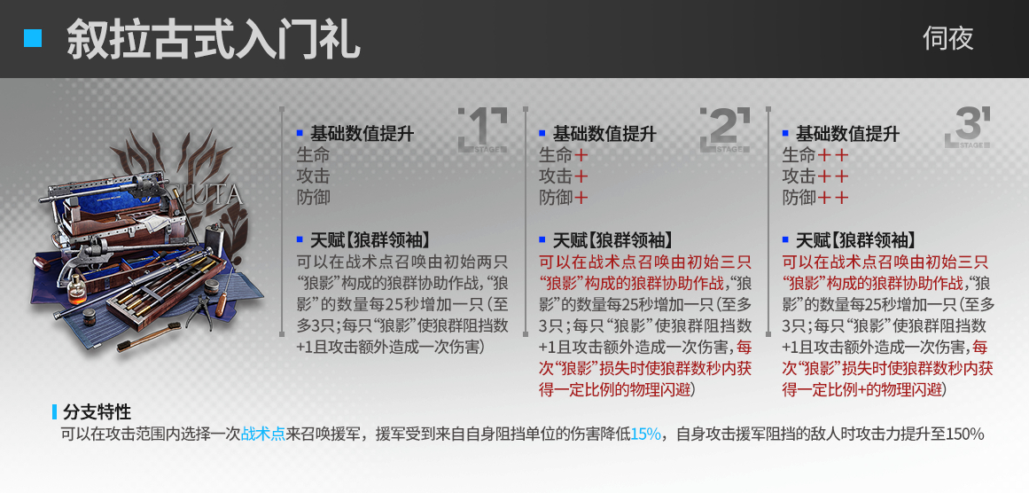 明日方舟战术家模组强度怎么样