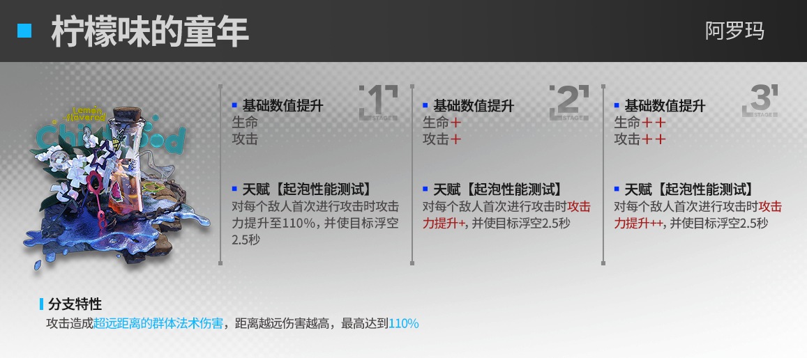 明日方舟巴别塔新干员模组强度怎么样