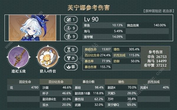 原神4.5那芙万一图流养成攻略 4.5那芙万出装及输出手法推荐[多图]图片9