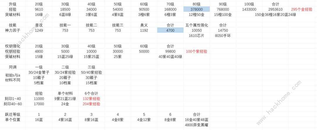 深空之眼3.0版本萌新入坑攻略 二周年回归版本必备技巧一览[多图]图片3