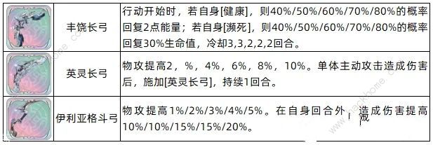 铃兰之剑霍玛一图流养成攻略 霍玛技能加点配队推荐[多图]图片2