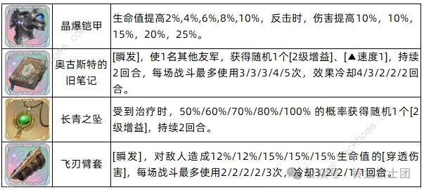 铃兰之剑霍玛一图流养成攻略 霍玛技能加点配队推荐[多图]图片3