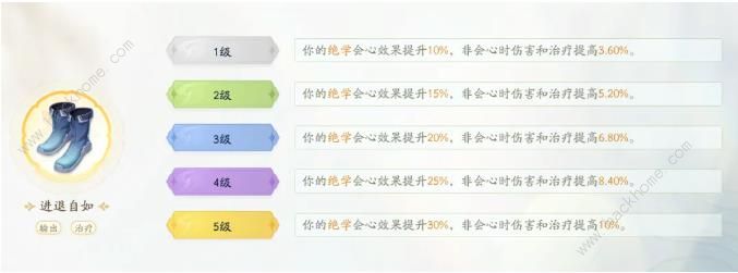 射雕手游0氪高伤害护手一图流搭配