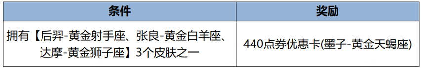 王者荣耀墨子黄金天蝎座多少钱