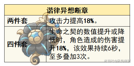 原神遐思套和断章套给谁用