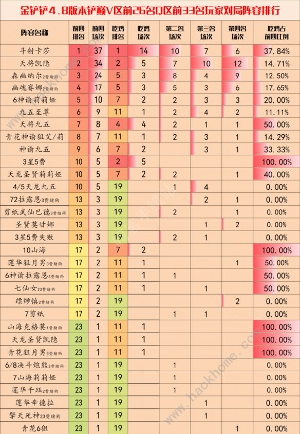 金铲铲之战4.8阵容推荐 4.8版本强势上分阵容组合大全[多图]图片2