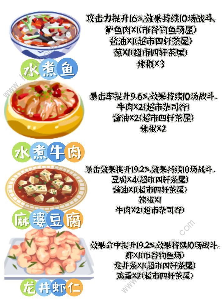 女神异闻录夜幕魅影食谱大全 所有菜谱配方公式一览[多图]图片1