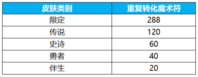 王者荣耀群星祈愿活动怎么玩