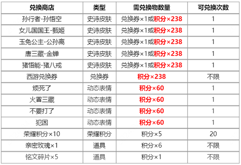 王者荣耀梦回西游活动怎么玩