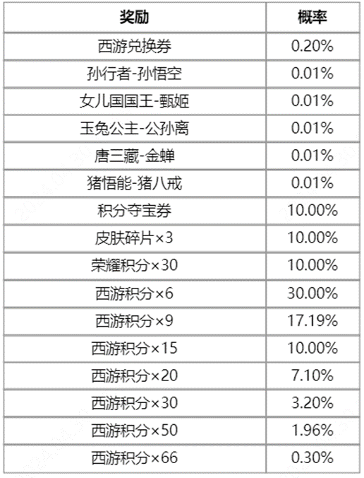 王者荣耀梦回西游活动怎么玩