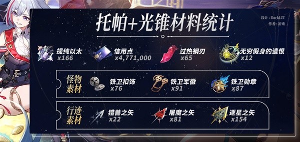 崩坏星穹铁道托帕突破材料一览