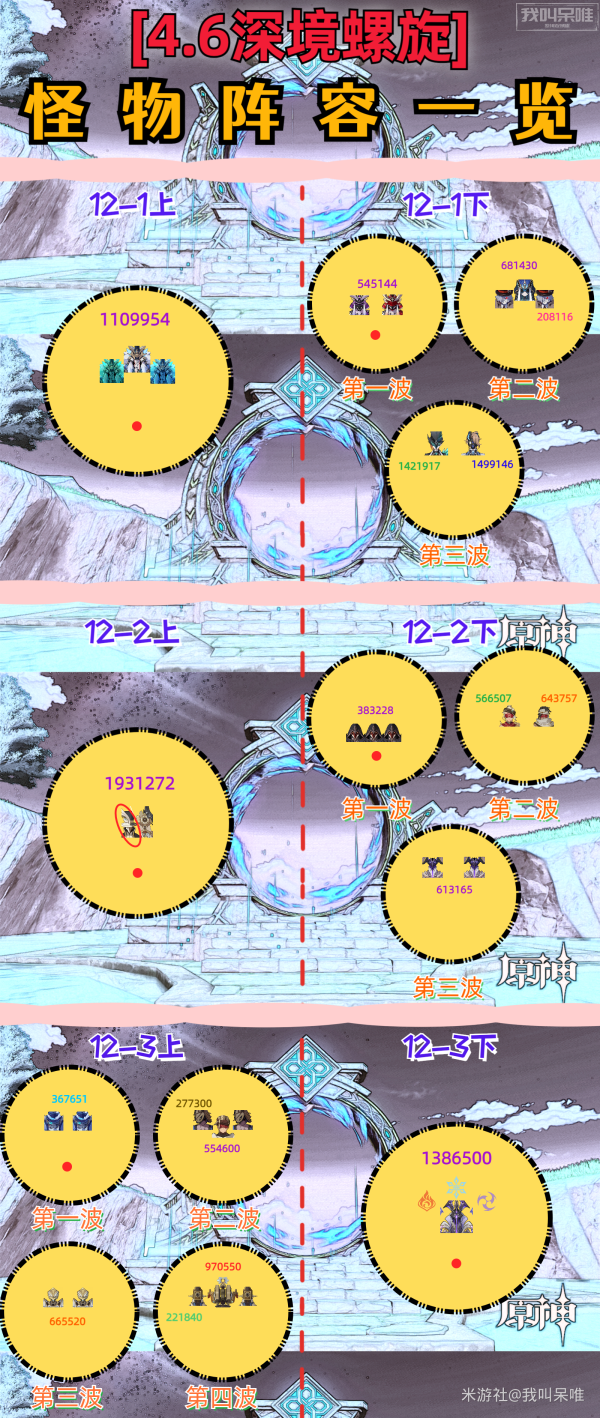 原神4.6深境螺旋怪物阵容分析