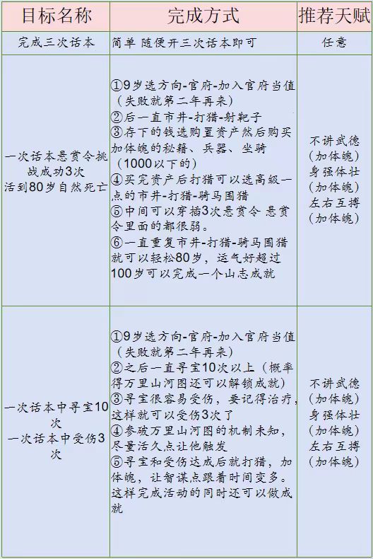 桃源深处有人家话南柯山河侠影怎么玩