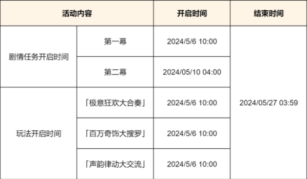 原神荒泷生命摇滚虹色大巡回活动怎么玩