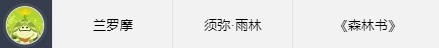 原神世界任务头像解锁大全 世界任务头像解锁条件汇总[多图]图片7