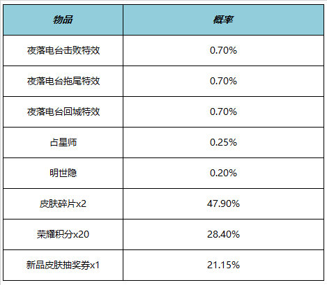 王者荣耀明世隐夜落电台怎么获得